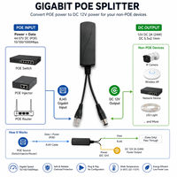 Répartiteur PoE Gigabit IEEE802.3aF/at PS24G, sortie d'alimentation 12VDC/2A, 1 prise DC, câble RJ45