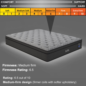 Colchón Híbrido Individual Eurotop 32CM, Muelles de Bolsillo <span class=keywords><strong>con</strong></span> Espuma Viscoelástica de Gel, Capa de Espuma de Alta Densidad Mediana Firme - Product Image 5