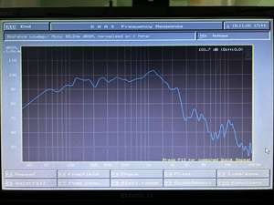 OEM ODM W21 - 4N Woofer de 21 pulgadas, excursión lineal de 9mm, W potencia continua de 2000, 27 - 1500Hz, perfecto para graves de eventos en vivo - Product Image 3