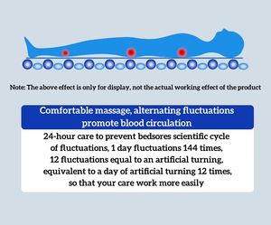 Matelas médical gonflable de lit d'air de bulle de mousse d'<span class=keywords><strong>anti</strong></span> escarre d'hôpital fait sur commande en gros d'usine - Product Image 4