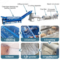 ORME Machine complète de traitement du manioc Ligne de traitement de l'amidon de tapioca Usine de traitement de l'amidon de pomme de terre Prix Inde