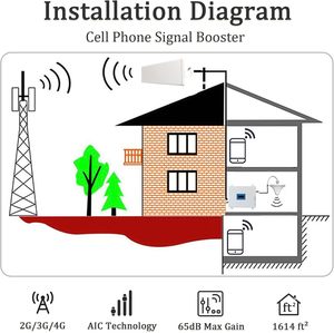 850/1700/1900MHz Tri-Band Cell Phone Signal Amplifier GSM <strong>UMTS</strong> LTE Mobile <strong>Repeater</strong> 2G/3G/4G Cellular signal Booster for Home - Product Image 5