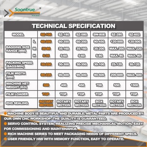 Bánh dòng chảy wrapper gói gối bánh máy đóng gói trong túi nhựa tốc độ cao thực phẩm Thiết bị đóng gói - Product Image 3