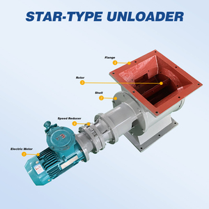 Công suất cao công nghiệp ROTARY airlock van tùy chỉnh nhà máy thép không gỉ khí-chặt chẽ điện airlock Feeder Điều kiện Mới - Product Image 4