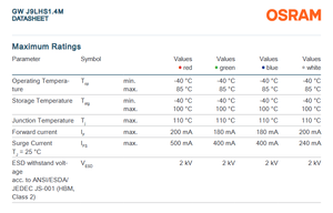 Mejor Precio en Chips LED RGBW Multicolor OSRAMs GW J9LHS1.4M para Pantallas Comerciales/Industriales/Minoristas con 3 Años de Garantía - Product Image 4