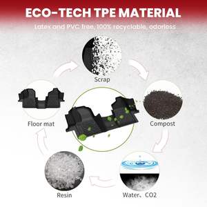 <span class=keywords><strong>Tapis</strong></span> de sol avant X-RACING 2015-2021 pour <span class=keywords><strong>Transit</strong></span> 150/250/350/350HD, toutes saisons, en TPE, noir, 3D, 5 mm d'épaisseur, ensemble complet de 4 pièces - Product Image 5