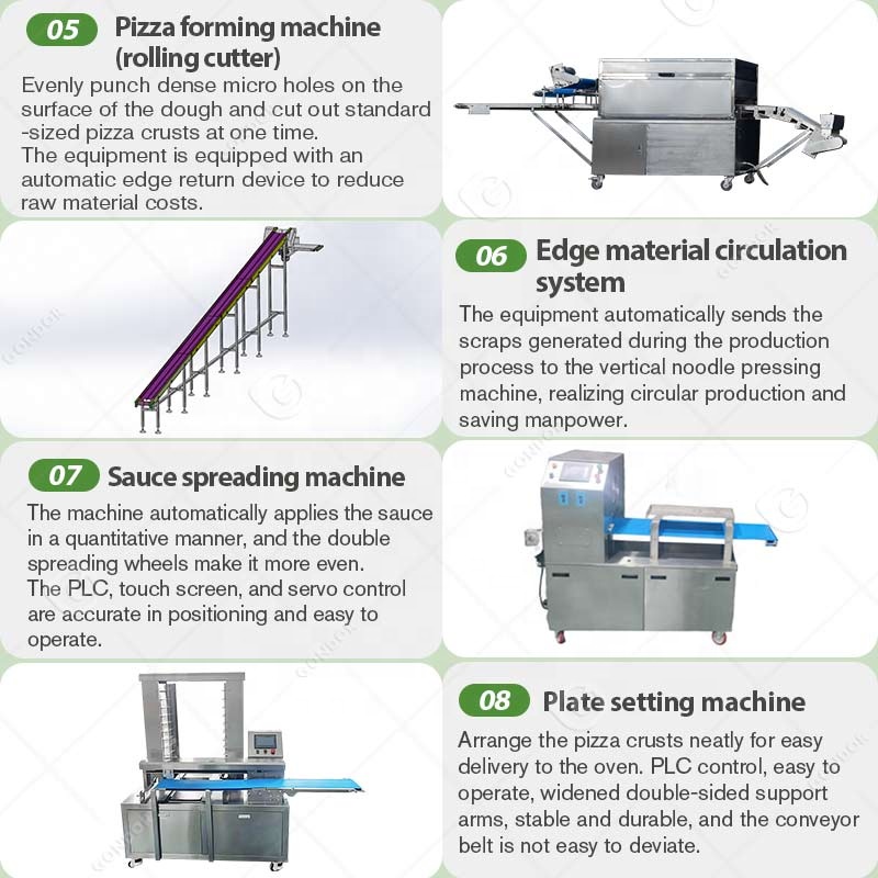 pizza base production line