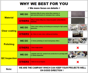 Lèvre de pare-chocs avant en fibre de carbone de style KB pour <span class=keywords><strong>Audi</strong></span> TT Sline MK3 2016 2017 2018 - Product Image 5