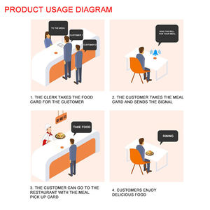 อุปกรณ์โทรศัพท์สี่เหลี่ยมไร้สายสําหรับบัตรอาหารและเครื่องดื่ม Malatang อุปกรณ์โทรคิวที่รอ - Product Image 2