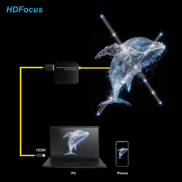 65cm 3D Holographic Display PC Connected LED Fan Synchronization Indoor OEM 3840x960 Resolution 2500cd/m