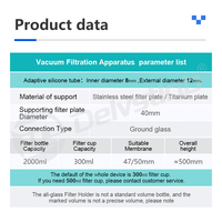 Laboratorium 2000ml pelat Titanium semua perangkat Filter kaca pelat logam filtrasi Lab Manual vakum