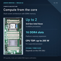 Server Rak Lenovo Wentian WR3220 G2 2U dengan Dua CPU Intel Xeon Scalable untuk Inferensi AI, Komputasi Cloud, dan Pusat Data SMB