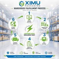 Sachets transparents Ximu prêts à l'emploi, 160 microns, pour aliments, avec fermeture éclair, 14 tailles, pour noix, snacks, bonbons, Émirats arabes unis, Mexique