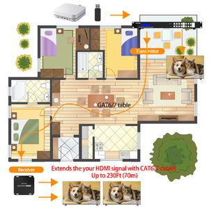 ตัวขยายสัญญาณ <span class=keywords><strong>HDMI</strong></span> แบบ 4K 4 เข้า 12 ออก พร้อมช่องสัญญาณเสียง AUX ARVITEK สวิตช์รองรับ <span class=keywords><strong>LAN</strong></span>/RS232/IR/APP สวิตช์แบบติดตั้งบนแร็ค 1U - Product Image 3