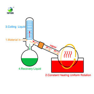Évaporateur rotatif personnalisé Distillation 20L 30L 50L 100L avec refroidisseur à pompe à vide Rotavapor haute efficacité - Product Image 3