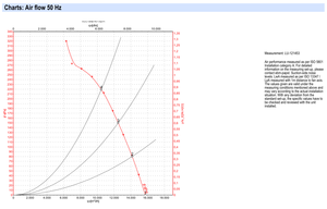 ebm-papst A4D630-AF03-03 630mm AC Axial Fan Heavy Duty Industrial Ventilation Cooling Fan for HVAC and Cooling Tower Systems - Product Image 4