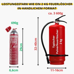 Estintore Spray Notlok Safety Work 600ml in Alluminio Classe A 200mpas |   IBlockFIRE <span class=keywords><strong>Gel</strong></span> Schiumogeno per Piccoli Uffici e Ambienti di Lavoro - Product Image 4