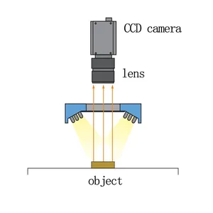 Industrial Vision LED <strong>Ring</strong> <strong>Light</strong> With High-Angle Design For CCD Camera Defect Inspection DCDC Power Low Voltage Illumination - Product Image 3