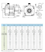 Kit de moteur servo Delta ECM-B3M-E21310RS1+ASD-B3-1021-E 1kw 2000rpm 220V monophasé EtherCAT 50/60Hz IE2