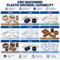 Bloc coulissant en POM usiné sur mesure par CNC pour systèmes automatisés de transfert d'échantillons