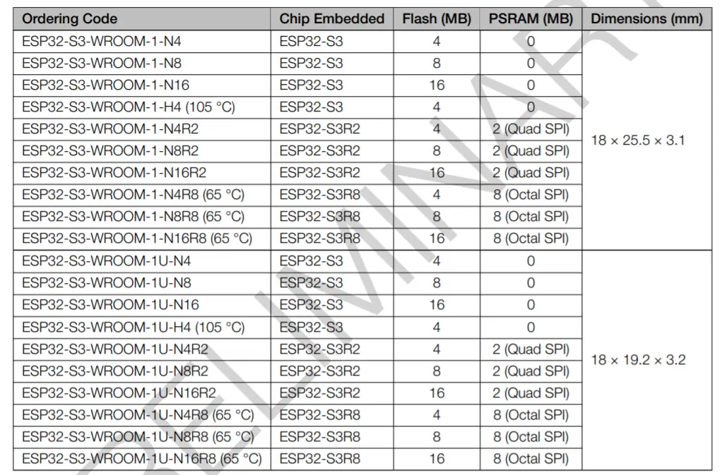 モジュールwifi esp32s3 ESP32 ESP 32 ESP32S3WROOM socモジュールesp32-s3-wroom-1-n8r8 WiFiモジュール (ESP32チップ付き) AIoTに使用