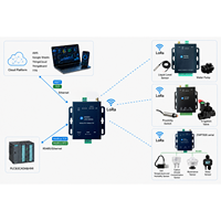 Módulo RF LoRa, Modbus RTU, Modbus TCP, MQTT Gateway, 433/868/915MHz, Inalámbrico Industrial RS485 para Sistemas PLC SCADA