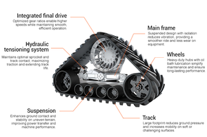 Kits <span class=keywords><strong>de</strong></span> tracteur résistants <span class=keywords><strong>de</strong></span> système <span class=keywords><strong>de</strong></span> triangle <span class=keywords><strong>de</strong></span> conversion <span class=keywords><strong>de</strong></span> voie en caoutchouc pour John Deere S770 - Product Image 5