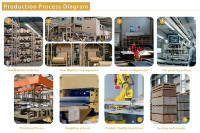 Lembaran HPL (High Pressure Laminate) Dekoratif Finishing Kayu 0,5mm dengan Tekstur, Tahan Air & Tahan Api untuk Pintu Kabinet