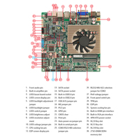 Carte mère Limyee Tiger Lake avec processeur intégré DDR4 CN1 USB3.0 2*RJ45 LAN I3 1125G4/i5 1135G7/i7 11390H pour ordinateur de bureau