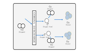 גנרטור מים אוזון ידידותי לסביבה עבור מכונת כביסה - Product Image 4