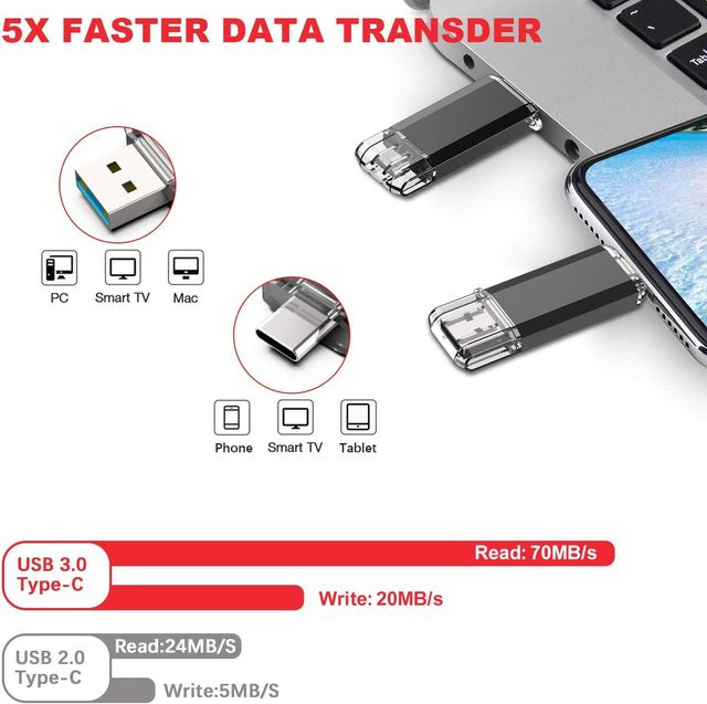 128GB USB Type-C Flash Drive with 1-Year Warranty-Keychain Design for Android & Computers