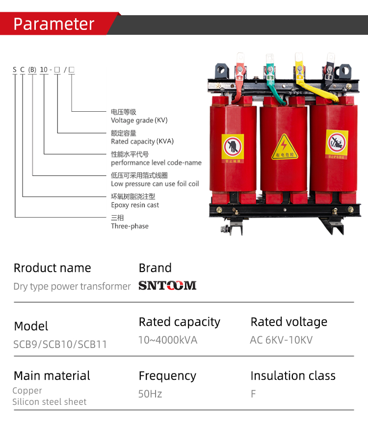 Parameters Parameters