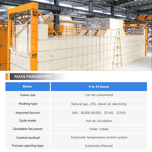 Sistema de Envejecimiento de Billetes de Alta Resistencia 380V 480V para Plantas de Fabricación de Extrusión de Tuberías, <span class=keywords><strong>Horno</strong></span> de Envejecimiento Artificial de Salida Estable - Product Image 2