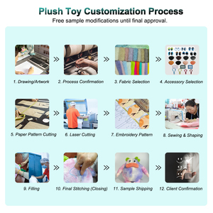 Wholesale Custom Hot Product Plush Girl Toys Stuffed Rag Baby <strong>Doll</strong> - Product Image 4
