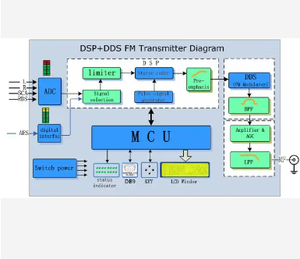 Máy phát Radio FM 5000W - Product Image 4