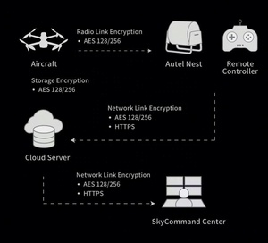 Nouveau drone AUTEL EVO MAX 4T avec deux caméras et détection d'obstacles omnidirectionnelle pour drones professionnels - Product Image 5