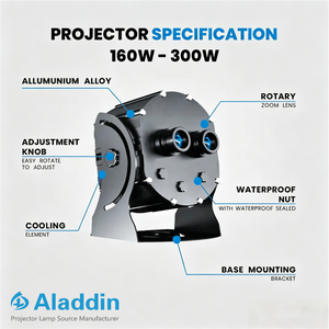 Proyector LED de Doble Lente Ultra Brillante de 160W - Luz Publicitaria de Cristal para Áreas de Alto Tráfico STD-160W 160W Doble Lente Gobo Pr - Product Image 4