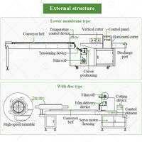 Verpakkingsmachine voor biscuitcake, ijslolly's, brood, koekjes, fruit en groenten voor snacks