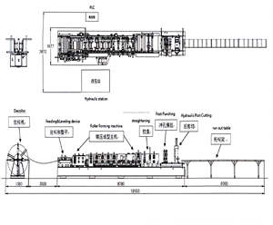 Precio de fábrica YouSheng 400H <span class=keywords><strong>Steel</strong></span> <span class=keywords><strong>C</strong></span> Z Sigma Purlin Máquina formadora de rollos para industrias de la construcción Gear PLC Motor Bearing Core - Product Image 2