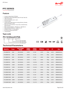 ไดรเวอร์ LED แบบบางพิเศษ CE/CB/RoHS 150W PFC พร้อมสายเคเบิล 200-240V AC-DC 12V 24V IP20 สำหรับไฟ LED Strip - Product Image 4