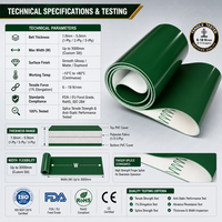 Sabuk Konveyor PVC Berkualitas Tinggi, Material PVC Industri, Tahan Abrasi, Ukuran Kustom, Langsung dari Pabrik untuk Transportasi Material