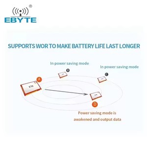 Ebyte ODM E70-433T30S CC1310 UART โมดูลส่งสัญญาณแบบโปร่งใส 433MHz 30dBm 6km ฟังก์ชั่น RSSI การพัฒนาขั้นที่สองของ ModBus - Product Image 5