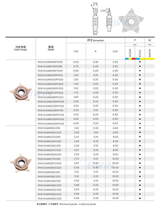 Pentagram penta24n penta34n <span class=keywords><strong>CNC</strong></span> công cụ cắt rãnh chèn Penta 24N 34n rãnh cắt lưỡi - Product Image 5