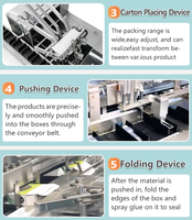 Machine d'emballage automatique verticale pour le conditionnement de canettes et de sacs, équipement d'emballage de boîtes en carton à haute efficacité