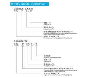 0EM Customized Wholesale Excellent Performance Vertical Multistage Booster <b>Pump</b> for Fields Such As Industrial Boiler Feed Water - Product Image 4