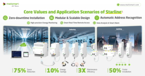Matismart Solution Starline-G30 For 4G Lte Intelligent Iot <strong>Gateway</strong> For Industrial Automation - Product Image 4