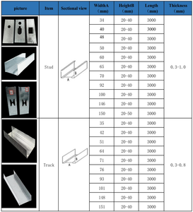 Componentes de rejilla de techo Omega Furring Channel U <span class=keywords><strong>Chantal</strong></span> Drywall Stud Zinc Coated Perfil C para paneles de yeso - Product Image 2