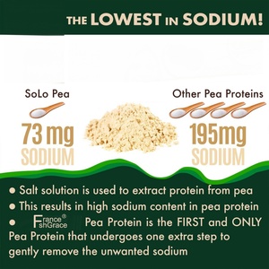 Extractos de Proteína de Guisante Personalizados que Apoyan la Función Saludable para Mujeres y Hombres, Suplemento de Proteína de Guisante - Product Image 2