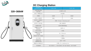 YJSDC-120-B Armoire de recharge rapide DC 120 kW + Distributeurs 380 V OCPP 1.6 Refroidissement liquide 2 Nouveaux IP54 Type extérieur Interface Type 2 -20°C - Product Image 4