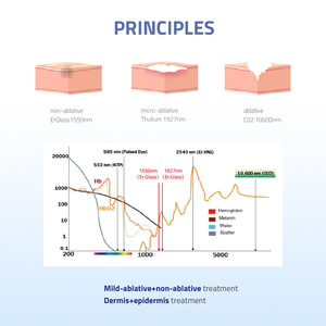 1550 &amp; 1927 Nm Dual Wave Thulium <strong>Laser</strong> For Melasma <strong>Laser</strong> 1927 1550 Erbium Thulium Micro Ablative 1550 &amp; 1927 Non Ablative <strong>Laser</strong> - Product Image 2